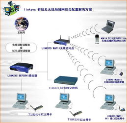 無線網絡在商品零售行業的創新解決方案與網絡設備銷售機遇