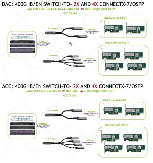 超擎數智InfiniBand NDR網絡 引領AI與高性能計算的800G/400G連接新紀元