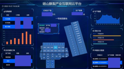 5G興皖 聯(lián)通未來(lái)｜智慧梨園好“豐”景，果香飄滿(mǎn)振興路