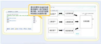 客戶(hù)通 您的全方位智能客戶(hù)發(fā)現(xiàn)與在線服務(wù)解決方案