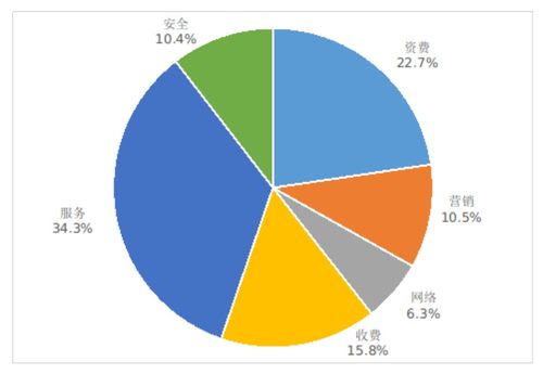 5G最新數(shù)據(jù)曝光 手機平均下載速率達(dá)131Mbps，開啟互聯(lián)網(wǎng)信息服務(wù)新紀(jì)元
